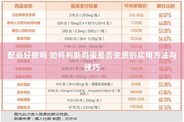 配资好做吗 如何判断鸡蛋是否变质的实用方法与技巧