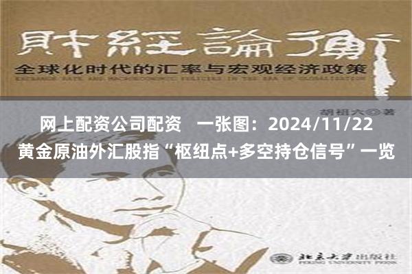 网上配资公司配资   一张图：2024/11/22黄金原油外汇股指“枢纽点+多空持仓信号”一览