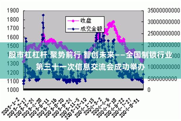 股市杠杠杆 聚势前行 智创未来——全国制锁行业第三十一次信息交流会成功举办