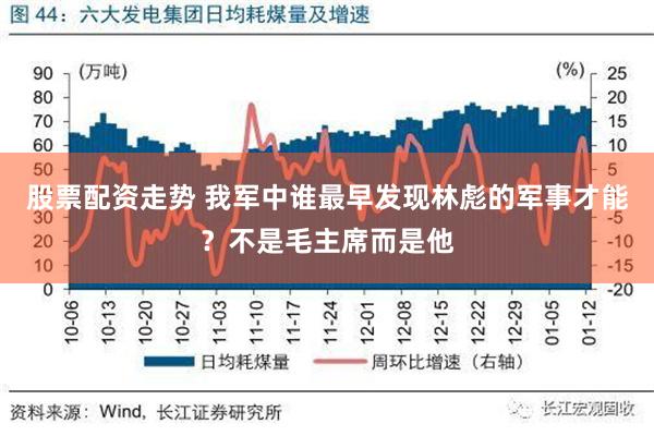 股票配资走势 我军中谁最早发现林彪的军事才能？不是毛主席而是他