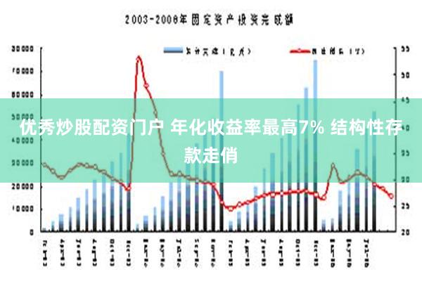 优秀炒股配资门户 年化收益率最高7% 结构性存款走俏